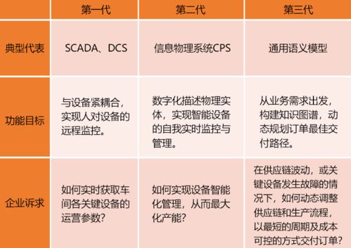 夢想中的元宇宙工廠 第三代數字孿生與數字內容制作服務
