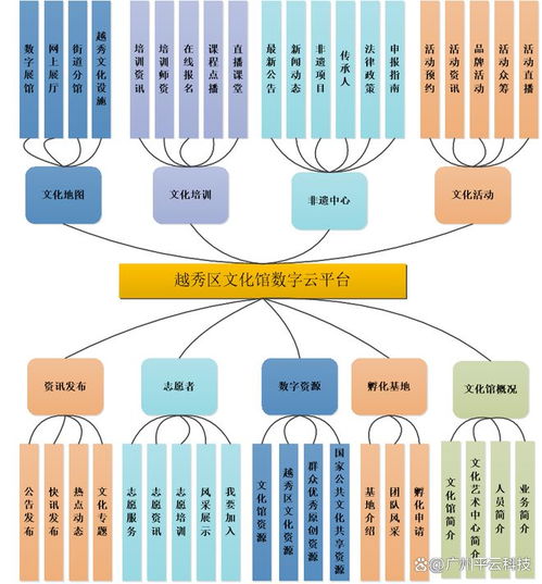 數(shù)字賦能，文化騰飛 越秀區(qū)公共文化服務(wù)創(chuàng)新之路