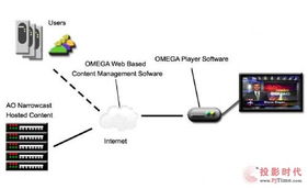 云計(jì)算賦能數(shù)字內(nèi)容制作 重塑創(chuàng)意產(chǎn)業(yè)的未來